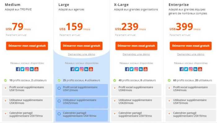 Comment fonctionne FanPage Karma?