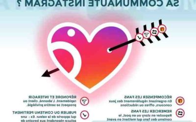 Comment interagir avec sa communauté ?