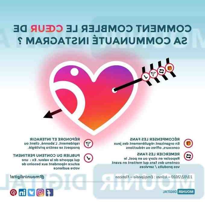 Comment interagir avec sa communauté ?