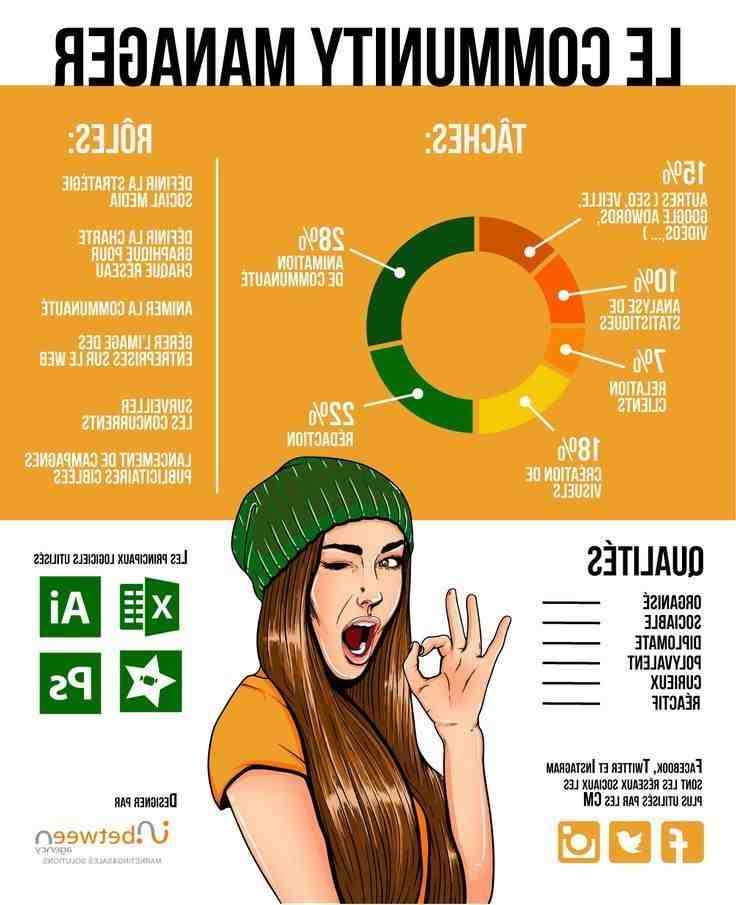 Comment trouver des clients en freelance?