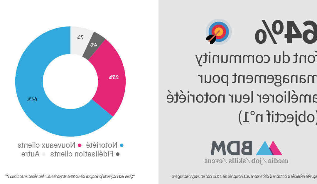 Comment trouver des clients en tant que community manager ?