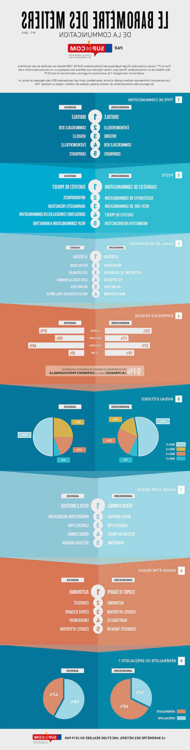 Pourquoi j'aime la publicité?