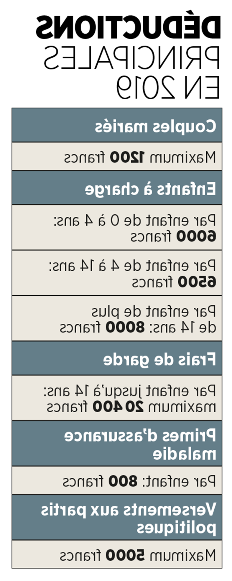 Pourquoi le domaine du marketing?