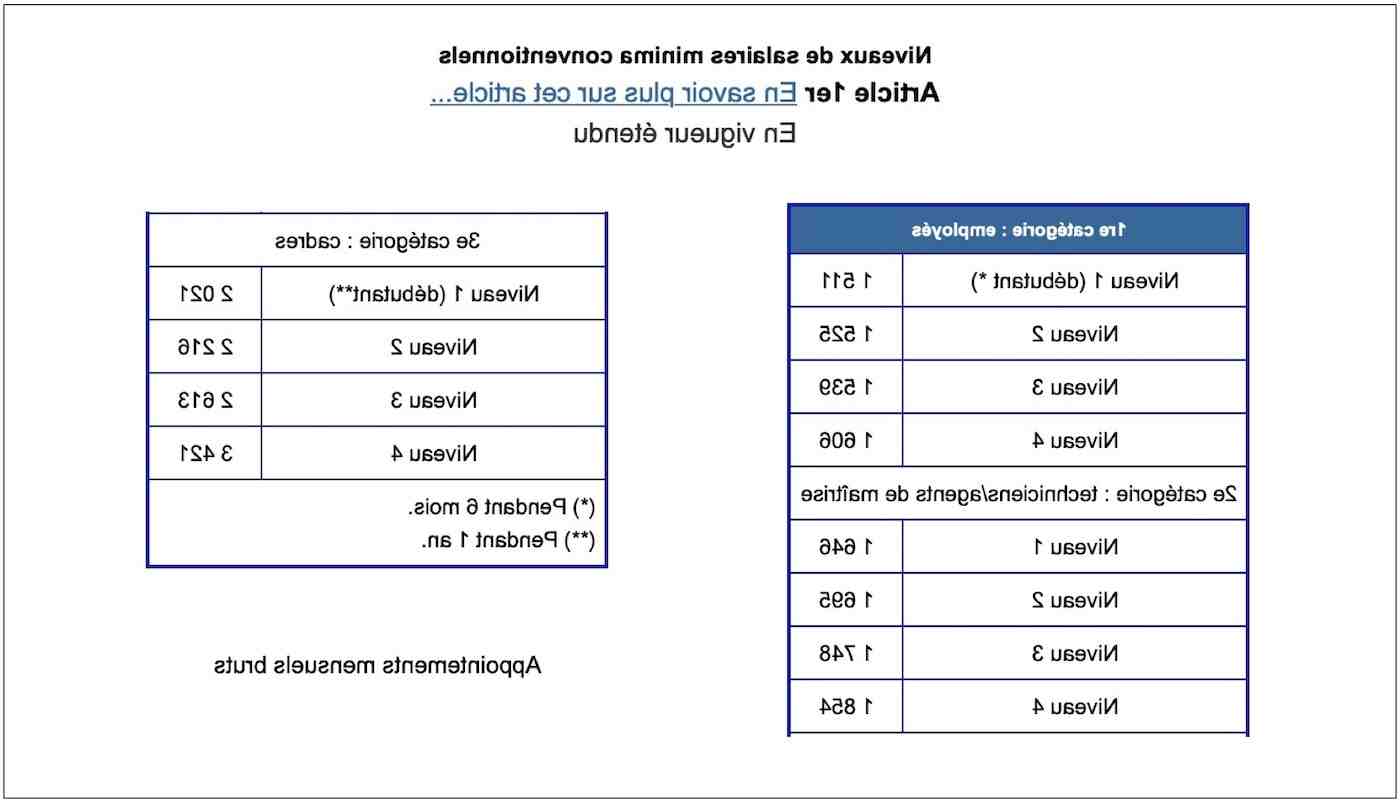 Quel est le but de la communication?