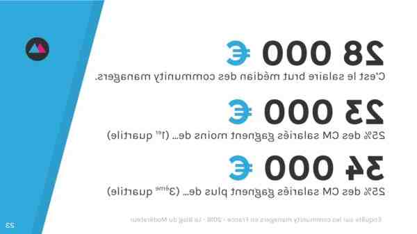 Quel est le salaire d’un community manager ?