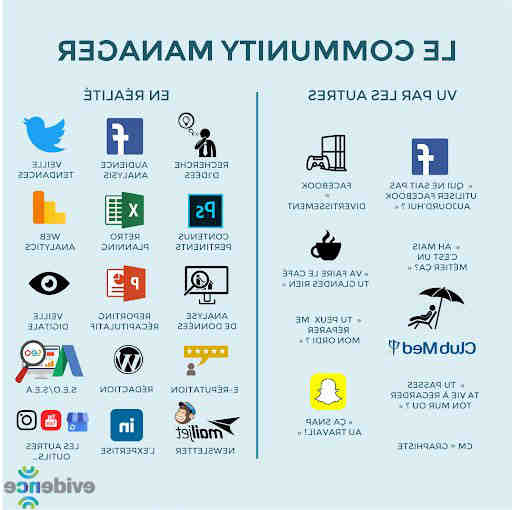 Quelle profession rapporte 10 000 € par mois?