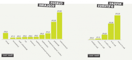 Quelles fonctionnalités fonctionnent dans la communication?